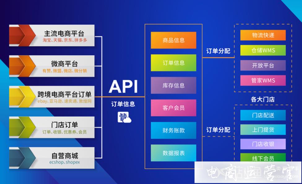 開(kāi)網(wǎng)店怎么找合適的ERP系統(tǒng)?好用的電商ERP工具推薦